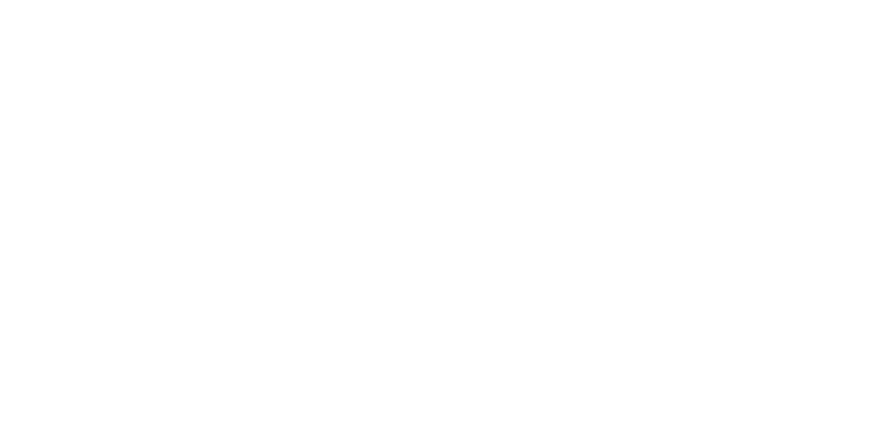 SUS Wellbeing